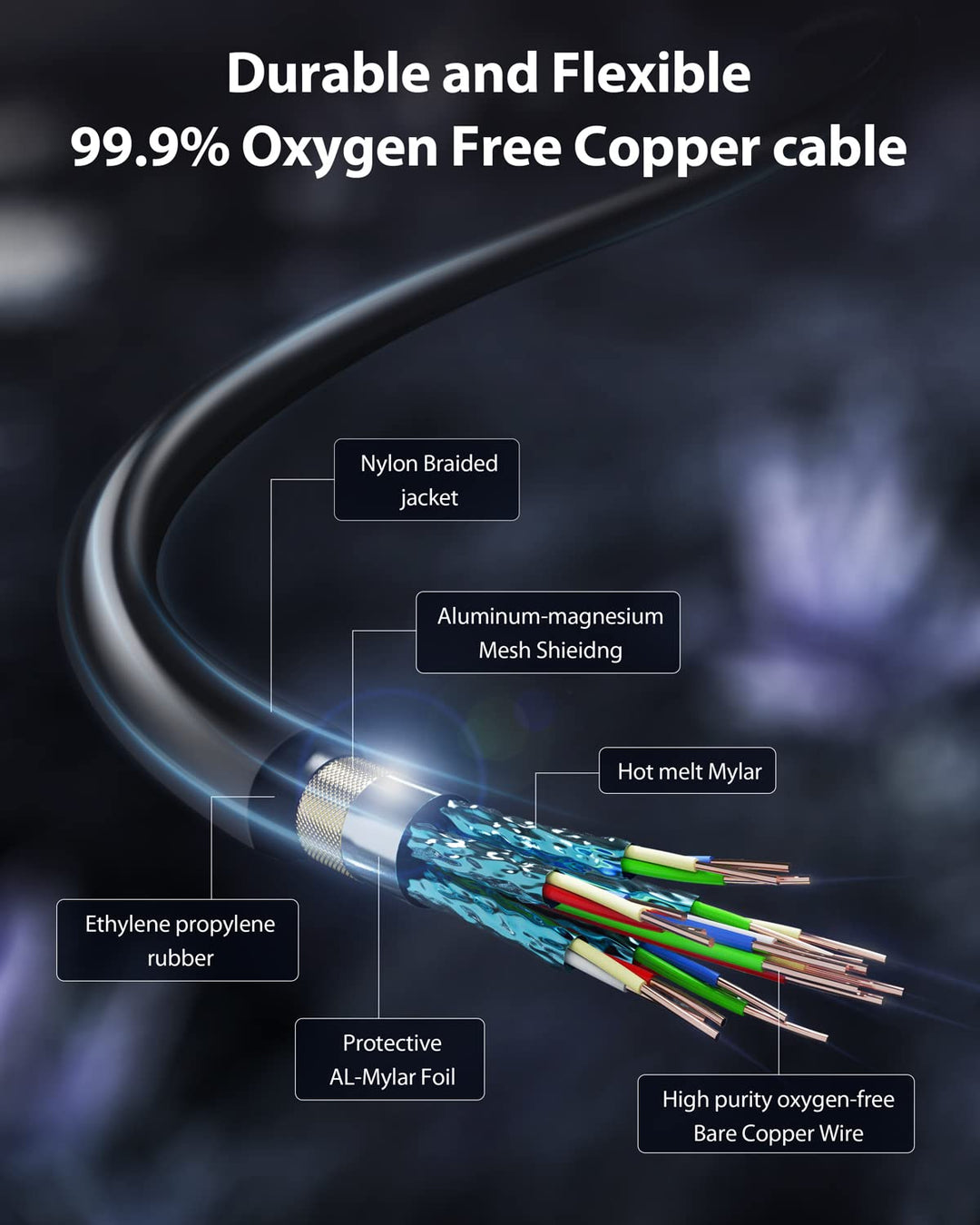 Stouchi DisplayPort Kabel 1.4 7M DP1.4 Kabel 8K@60Hz HBR3 4K@60Hz/144Hz/120Hz 5K@60Hz 2K@165Hz/240Hz