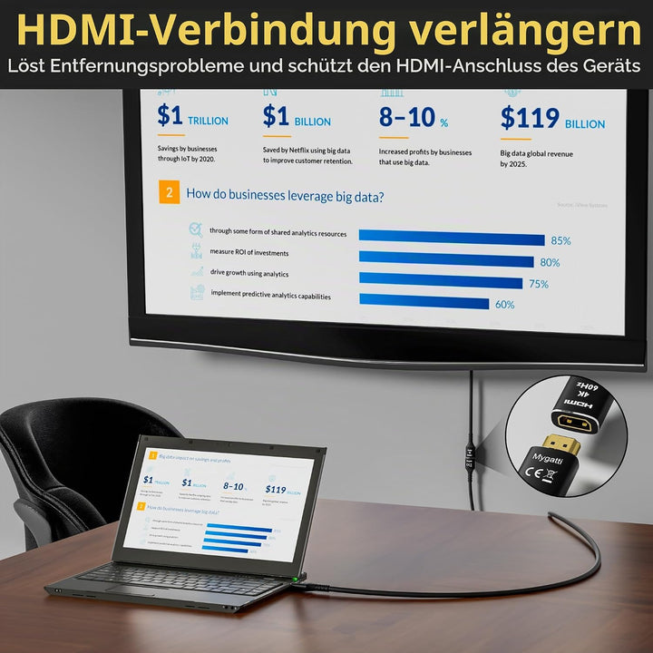 HDMI 2.0 Verlängerungskabel(10 Meter),HDMI Stecker auf Buchse 4K@60Hz, HDMI Kabel, HDMI Extender,kom