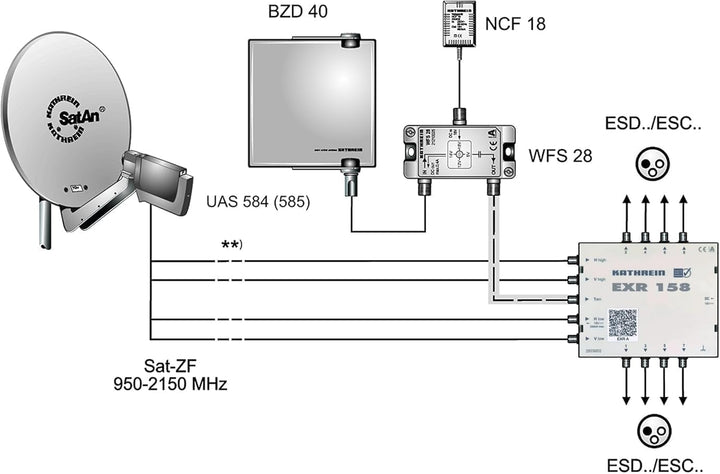 Kathrein EXR 158 Satelliten-ZF-Verteilsystem Multischalter (1 Satellit, 8 Teilnehmeranschlüsse, Klas