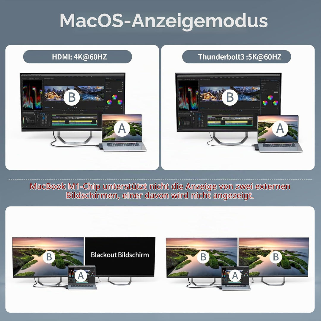 BHHB USB C Hub Adapter für MacBook Pro Air Docking Station 8-in-2 für Mac Book Zubehör 4K@60Hz HDMI,