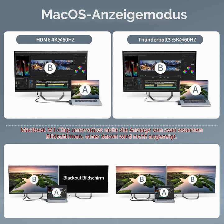 BHHB USB C Hub Adapter für MacBook Pro Air Docking Station 8-in-2 für Mac Book Zubehör 4K@60Hz HDMI,