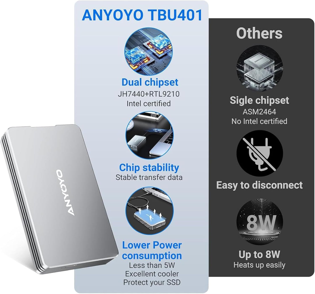 40Gbps NVMe SSD Gehäuse für USB 3.2/3.1/3.0/2.0 Typ-C, USB4 M.2 NVMe-Gehäuse für PCIe 2280 M-Key (B+