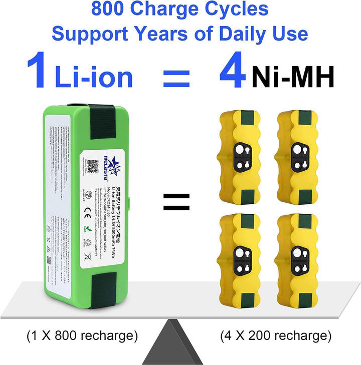 melasta 5000mAh Lithium-Ionen Ersatz Akku Kompatibel mit iRobot Roomba 500 600 700 800 Serie 880 890