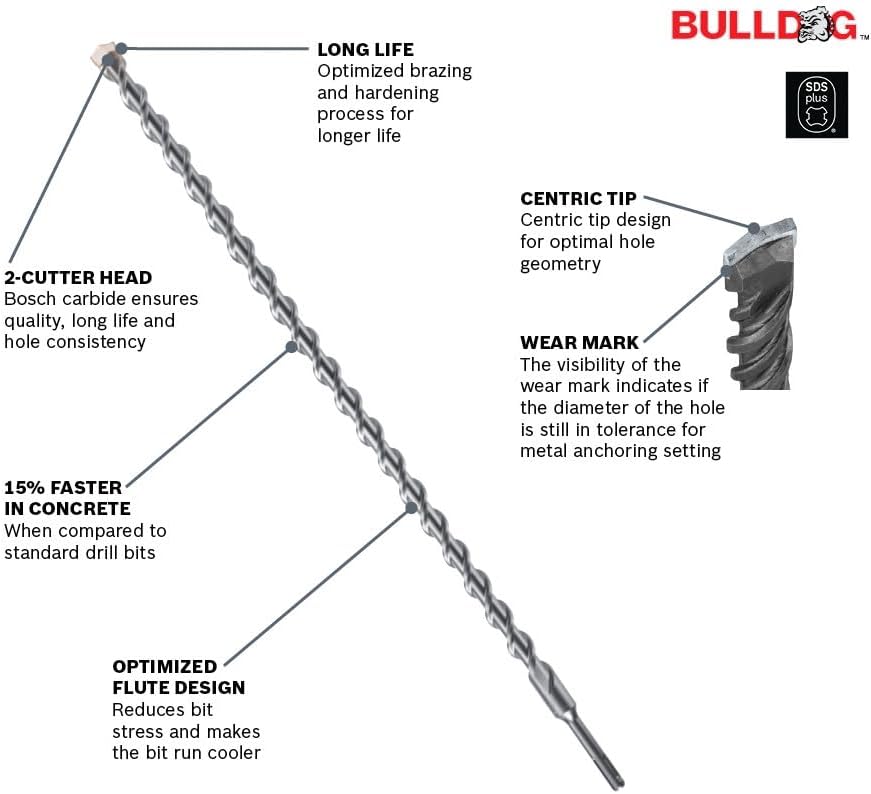 BOSCH HC2127 Bulldog SDS-Plus Bohrhammer-Bit, 1,9 cm x 40,6 cm x 45,7 cm 3/4" Diameter, 3/4" Diamete