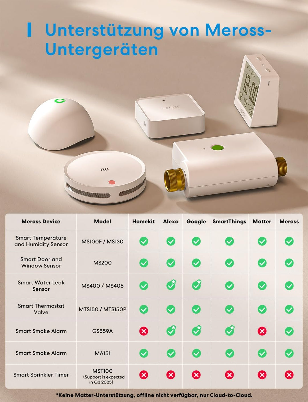 Meross Smart Matter Hub 110dB MSH450 (2,4GHz WiFi und Ethernet-Port), Smart Bridge für Alarmsystem,