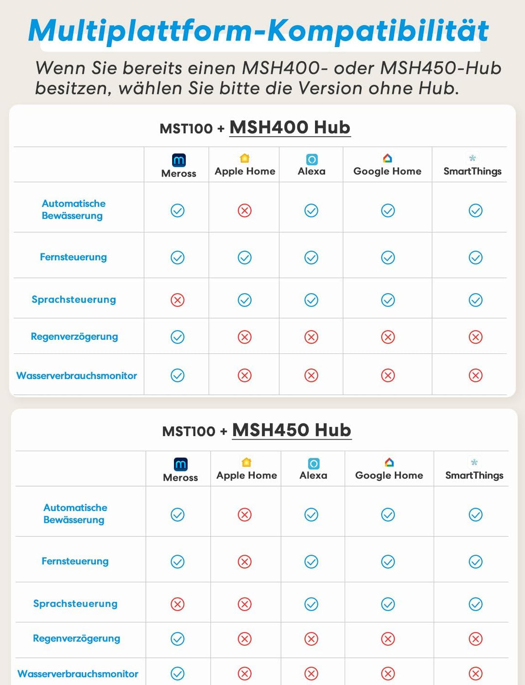 Meross Bewässerungscomputer WLAN MST100 | Automatische Bewässerung - APP Steuerung | Aussen-Fernsteu