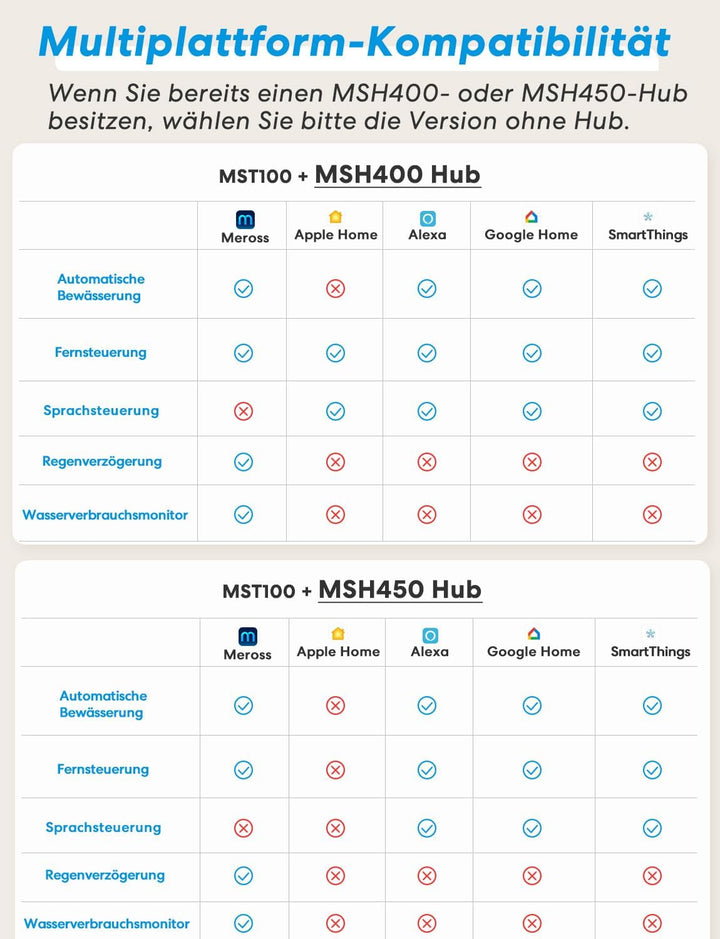 Meross Bewässerungscomputer WLAN MST100 | Automatische Bewässerung - APP Steuerung | Aussen-Fernsteu