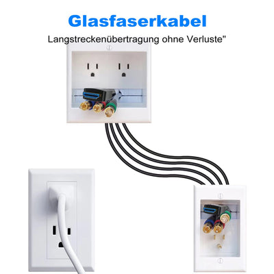 ATZEBE HDMI Glasfaserkabel HDMI 2.1 Kabel 10meter 48Gbps High-Speed Kabel of 8K@60Hz 4K@120Hz Suppor