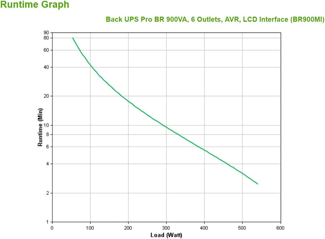APC by Schneider Electric Back UPS PRO - BR900MI - UPS 900VA Leistung - MI modell (6 IEC Outlets, IE