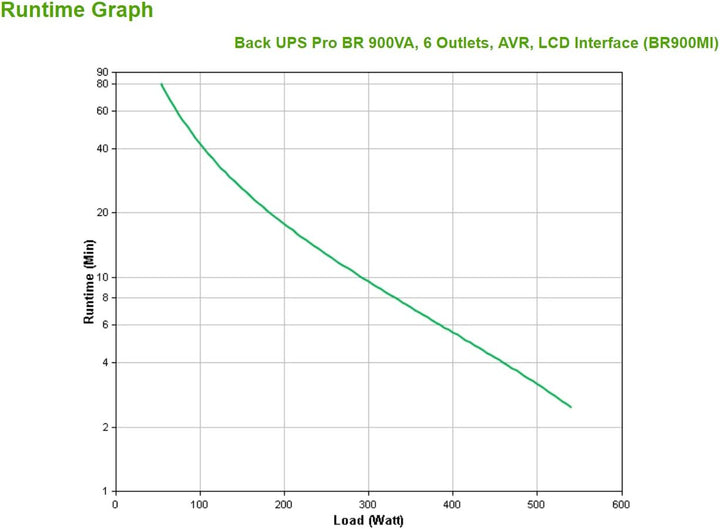 APC by Schneider Electric Back UPS PRO - BR900MI - UPS 900VA Leistung - MI modell (6 IEC Outlets, IE