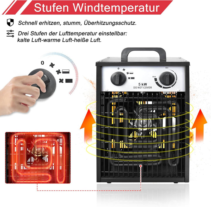 UISEBRT Heizlüfter Elektroheizung 400V Bauheizer Elektroheizer Heizstrahler Heizgeraet Heizgebläse m