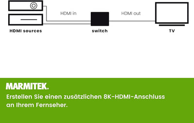 HDMI 2.1 Switch - Marmitek AS28 - 8K HDMI switch - 4K 120Hz - HDR - 2 ein / 1 aus - HDMI Switch 4K 1