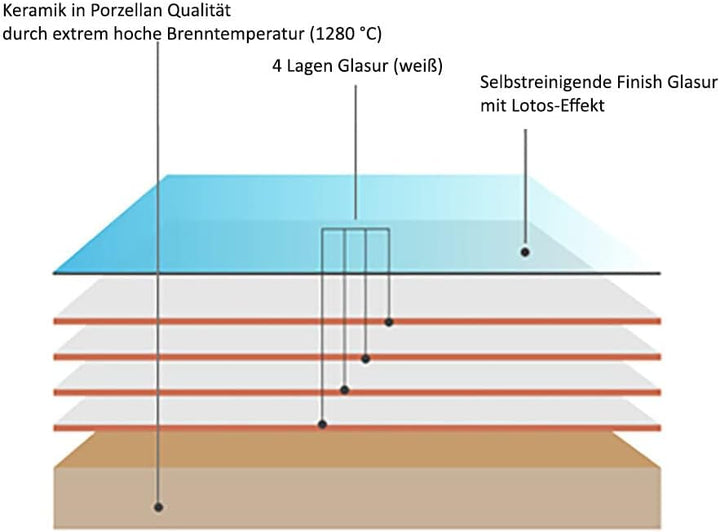 NEG Hänge-Bidet Uno11B mit Nano-Beschichtung passend zu Hänge-WC Uno11