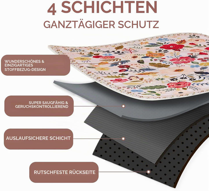 Waschbare Urinierunterlagen für Hunde,2 Stück,Wiederverwendbare Welpen-Trainingsunterlagen,122x81cm,