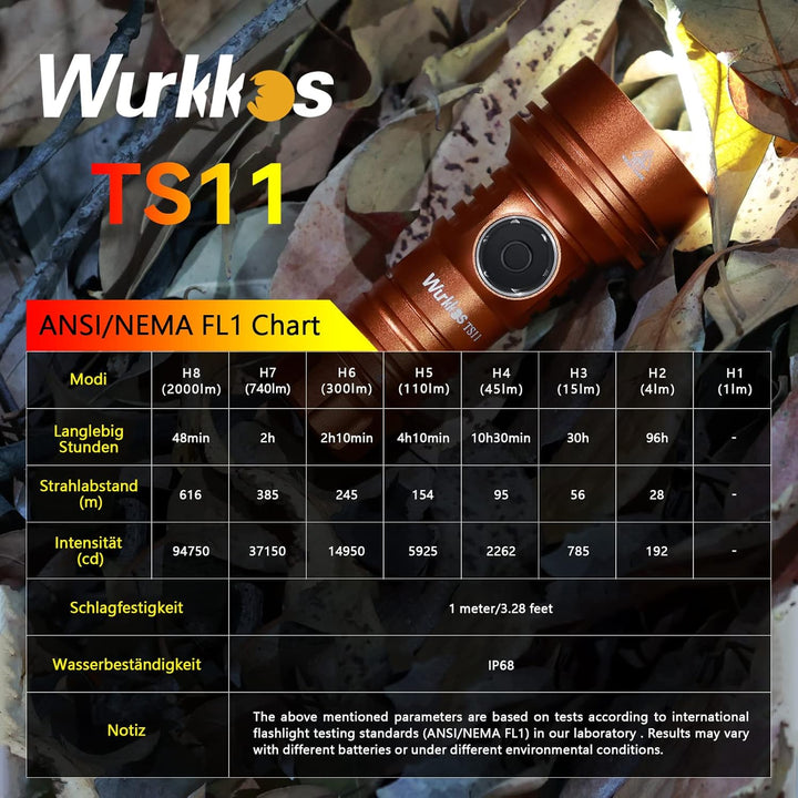 Wurkkos TS11 Mini Taschenlampe LED, 2000 Lumen Klein Taschenlampen SFT40 Led mit RGB Auxiliary,Max T