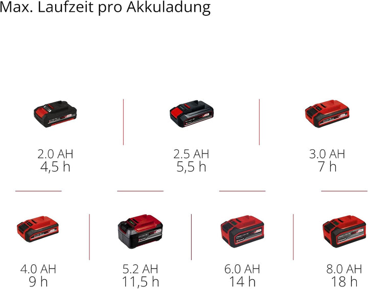 Einhell Akku-Besen TE-FS 18 Li-Solo | PXC | 18 V | 250-mm-Kehrwalze | Reinigungslippe | beutellos |