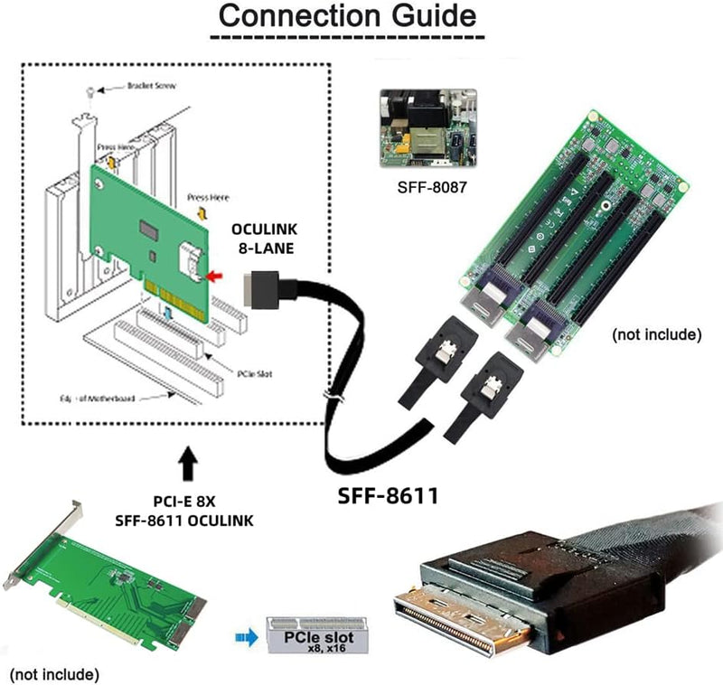 NFHK 50cm PCIe PCI-Express SFF-8611 8X 8-Lane zu Dual SFF-8087 4X SSD Daten Aktiv Kabel, Dual SFF-80