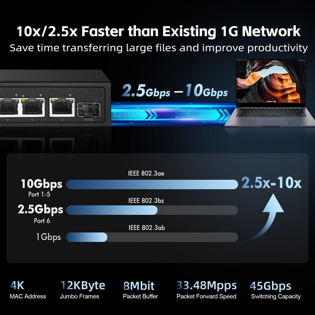 6-Port-2,5G-PoE-Managed-Switch, 10G-SFP+-Steckplatz, IEEE802.3af/at 100W, unterstützt Trunk/LACP/VLA