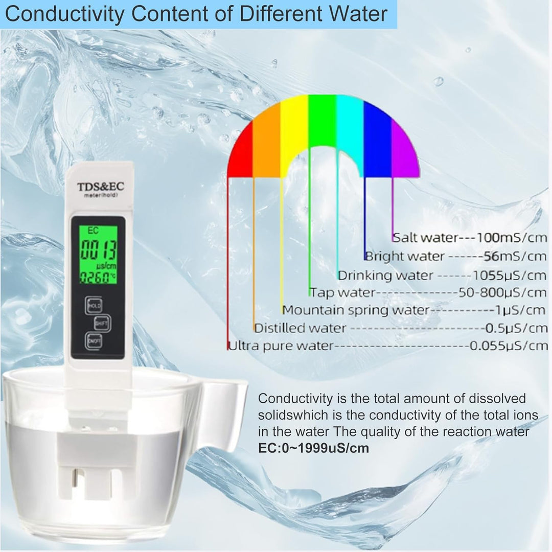 4 in 1 pH Messgerät Pool Digital, 0.01 Hohe Genauigkeit pH Wert Messgerät mit TDS Stift und LCD Hint