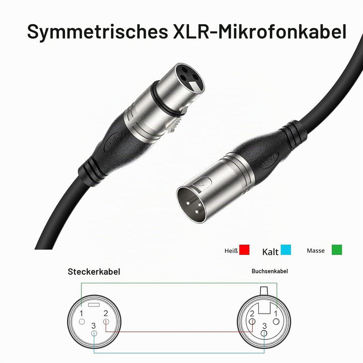EBXYA XLR Mikrofonkabel 5M- Profi-Kabel mit Kreuzgeflechtschirm &amp; 3-Pin Symmetrisches Design fur Stu