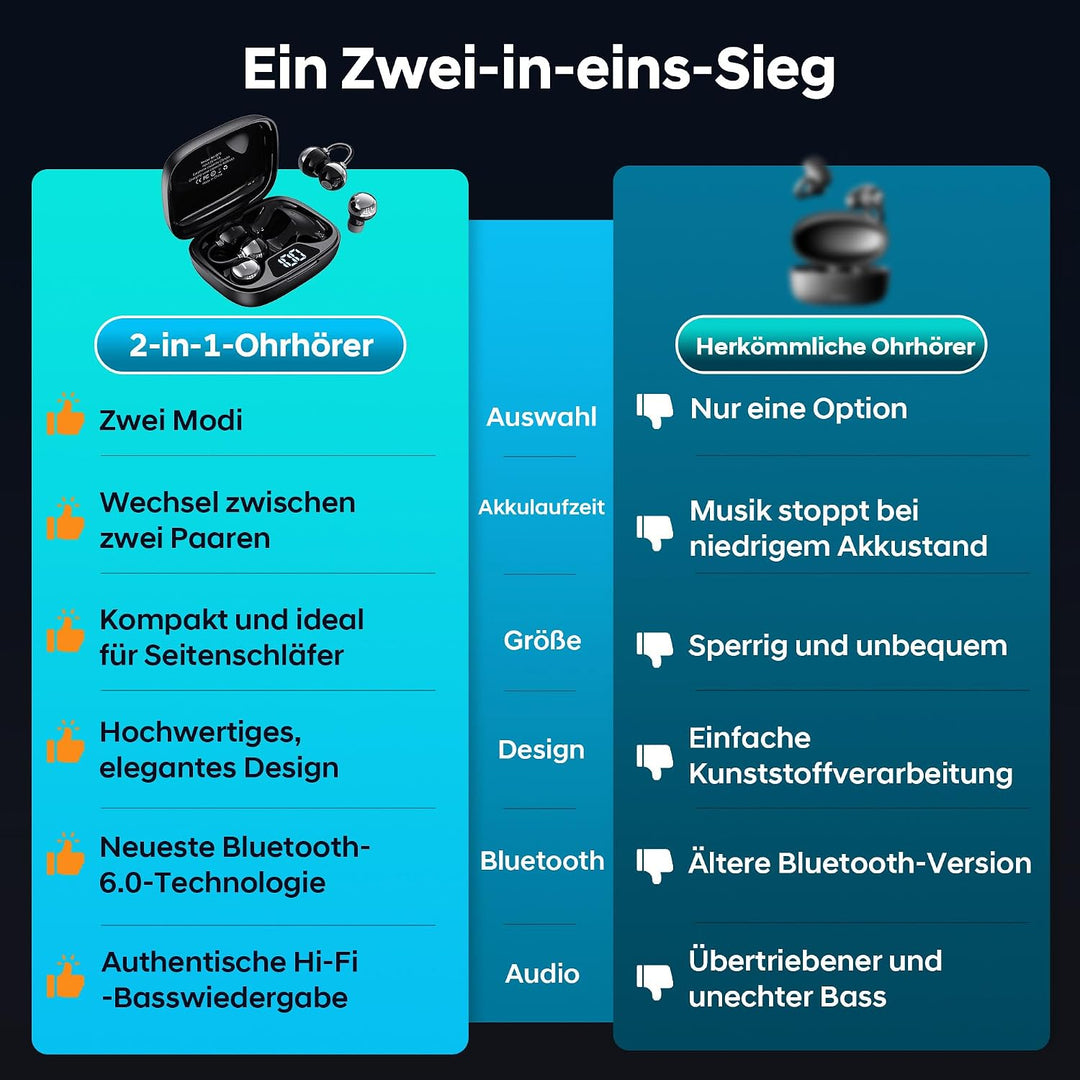 LESUN Schickes Open Ear Kopfhörer 6.0 &amp; Mini-Kopfhörer 2-in-1 Set mit 36 Std Akkulaufzeit, Bassstark