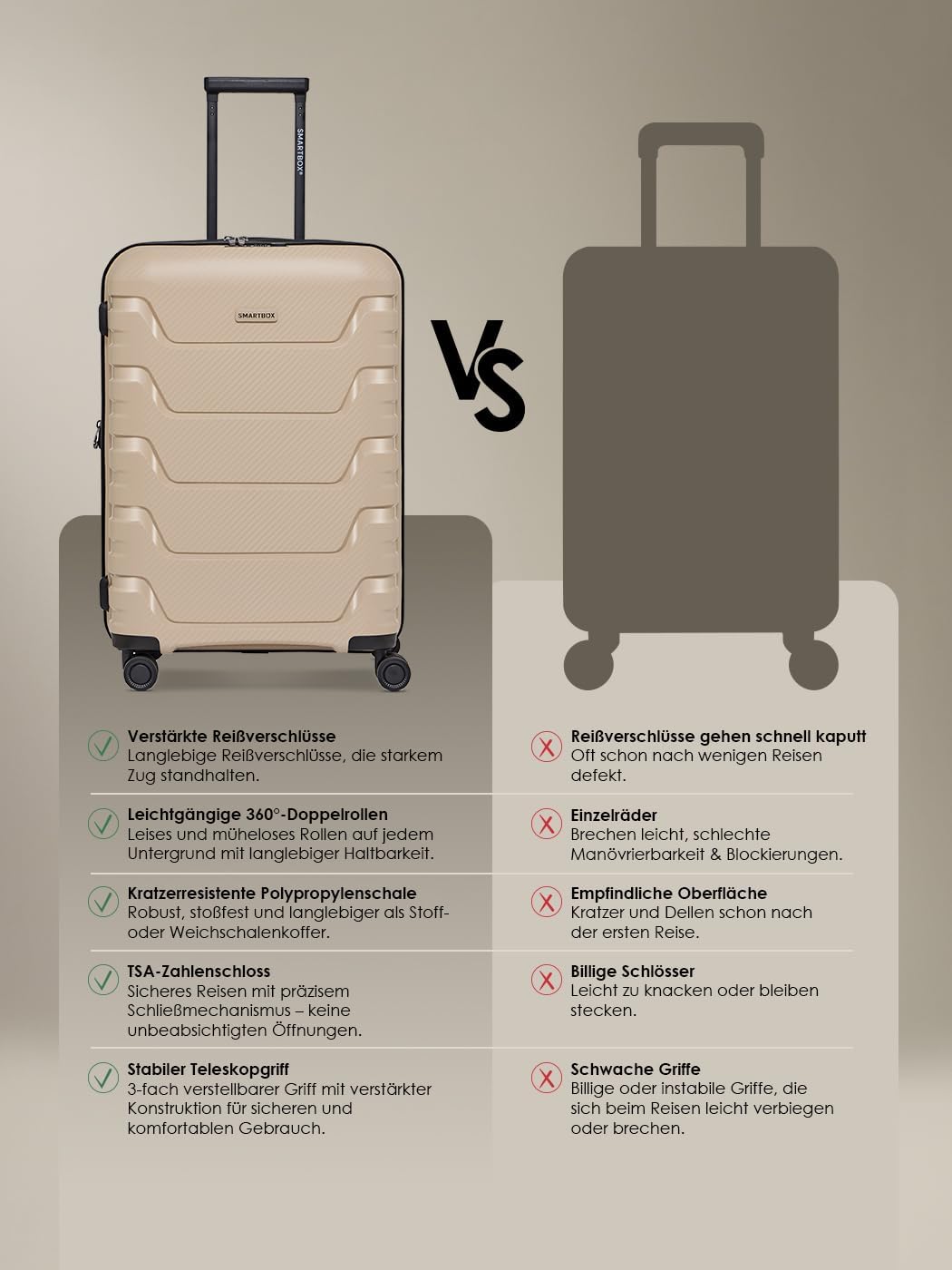 SMARTBOX Hartschalen Check-in Koffer | Mittelgrosser Trolley 45 x 28 x 66 cm von 71 auf 80 Liter erw