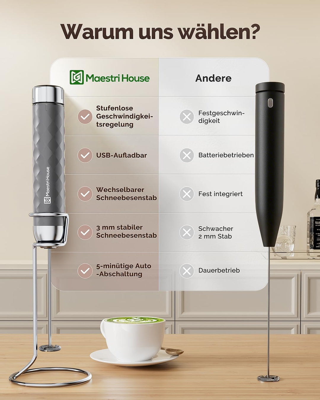 Maestri House Milchaufschäumer Mit Stufenloser Geschwindigkeitsregelung, Usb Aufladbar Milchaufschäu