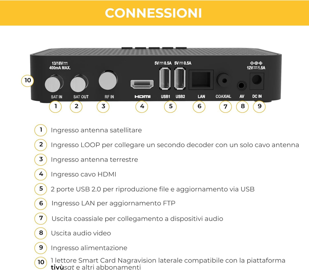 DIGIQUEST Combo-Decoder tivùsat Maximo | DVB-S2 und DVB-T2 | 2-in-1-Fernbedienung | tivùsat-Smartcar