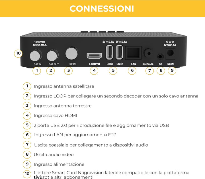 DIGIQUEST Combo-Decoder tivùsat Maximo | DVB-S2 und DVB-T2 | 2-in-1-Fernbedienung | tivùsat-Smartcar