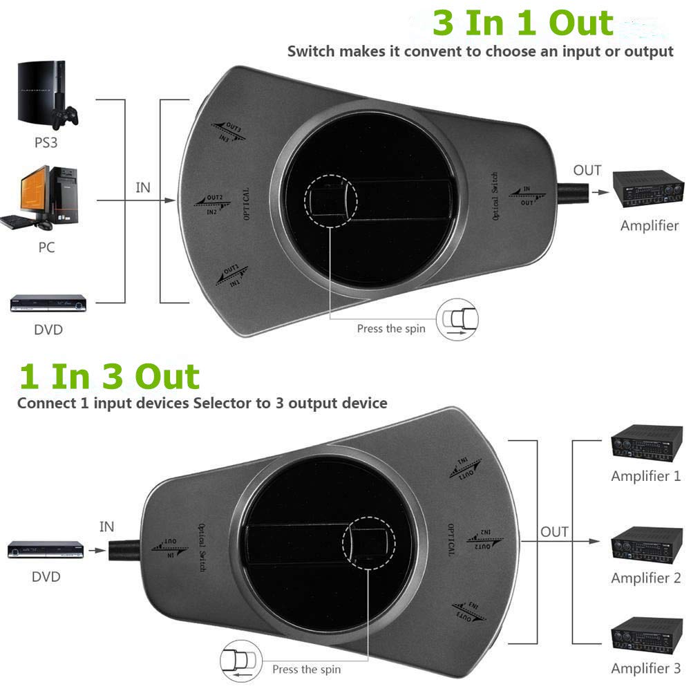 EMK Optisches Kabel Splitter 1in zu 3out Optisches Audiokabel Splitter 3 Ports Digitales Toslink Kab