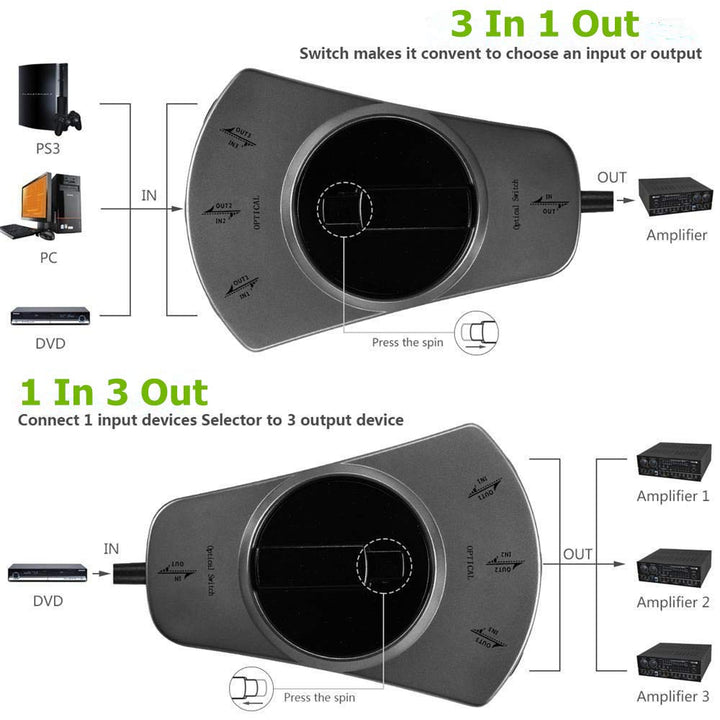 EMK Optisches Kabel Splitter 1in zu 3out Optisches Audiokabel Splitter 3 Ports Digitales Toslink Kab