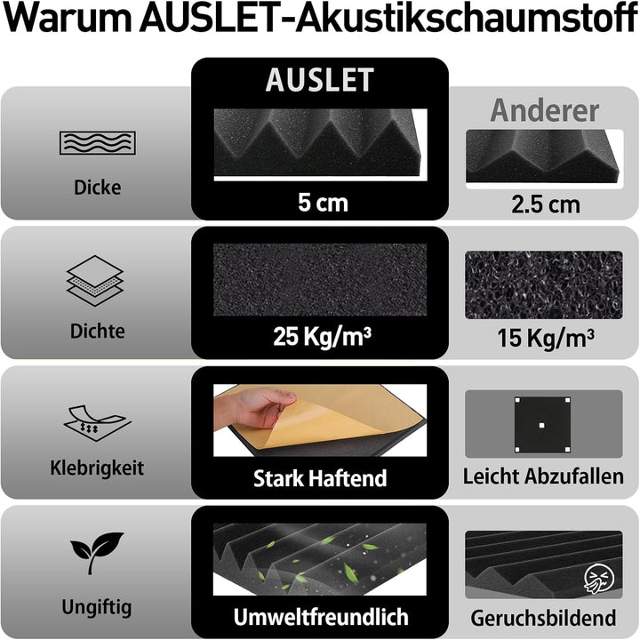 24 Stück Akustikschaumstoff, Schalldämmung Selbstklebend, 30 x 30 x 5cm Keil Akustikpaneele Selbstkl