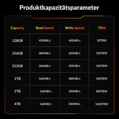 iDsonix SATA SSD 1TB 2,5 Zoll SSD Festplatte Intern, 560MB/s Lesen, 480MB/s Schreiben, mit 3D NADA F