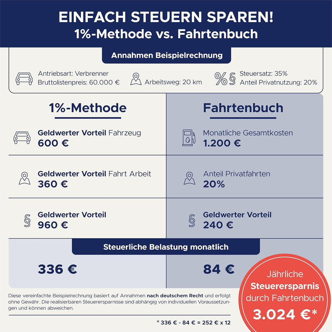 AVERY Zweckform 223-5 Fahrtenbuch (für PKW, vom Finanzamt anerkannt, A5, 80 Seiten|858 Fahrten, für