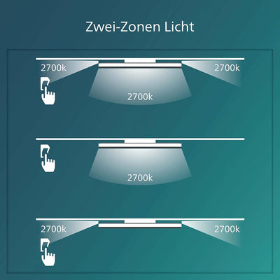 Philips LED Ozziet Deckenleuchte, 36W, dimmbar, Weiss