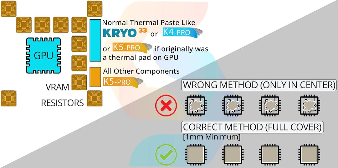 K5 PRO 110g Viskose Wärmeleitpaste für Wärmeleitpads Ersatzflüssigkeit Wärmeleitpaste Kompatibel mit
