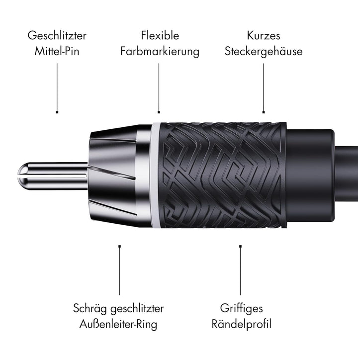 ETON RCA 2P-55 – Hochwertiges Cinchkabel (2-Kanal) mit 5,5 Meter Länge, 2 Stecker auf 2 Stecker, Cin