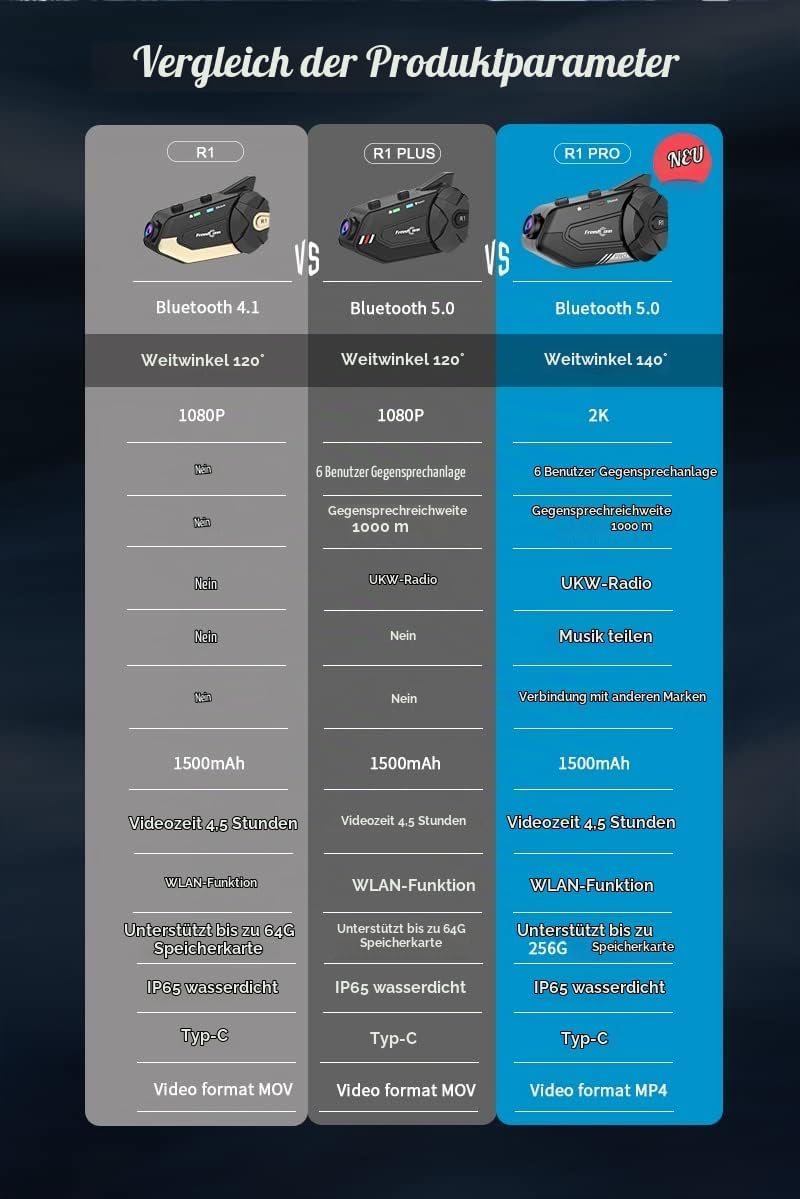 FreedConn Motorrad Helm Bluetooth Headset mit Kamera, R1 Pro 6-Wege 1000M Gegensprechanlage,Motorrad