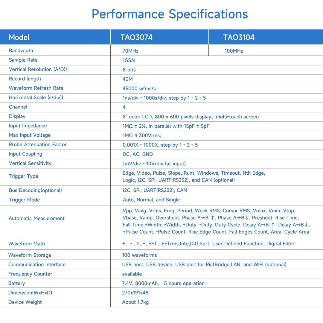 OWON Handheld-Digitaloszilloskop TAO3074, 4-Kanal-Oszilloskop mit 70 MHz Bandbreite und 1 GS/s Abtas