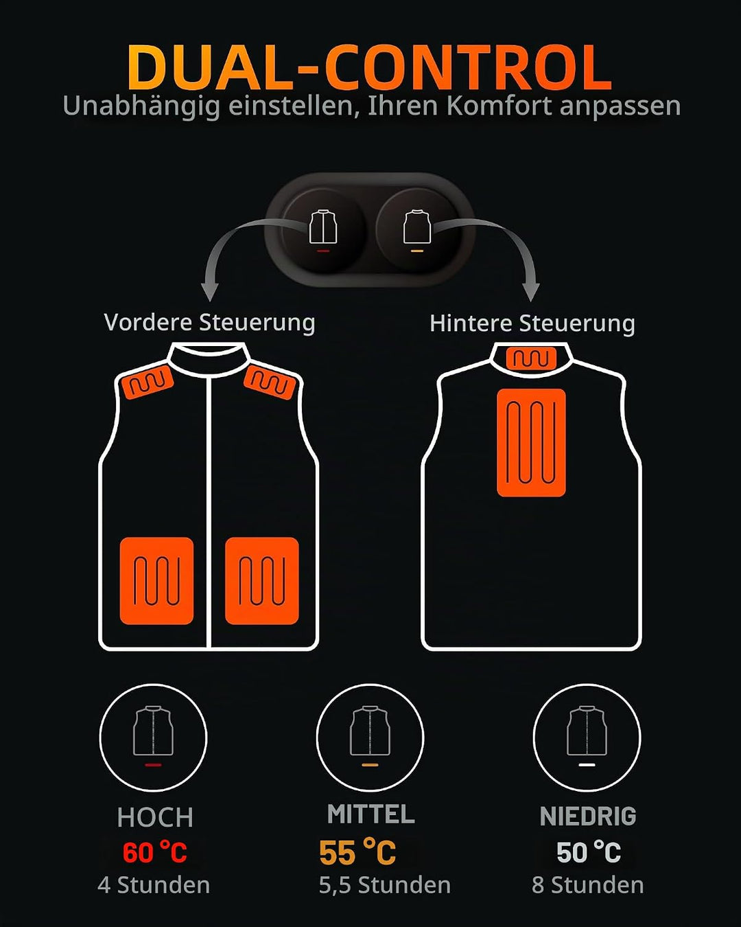 HEWINZE Fleece Beheizbare Weste Herren - Wärme weste mit akku 7.4V, heizweste jagd 7.4v-(stil A)dame