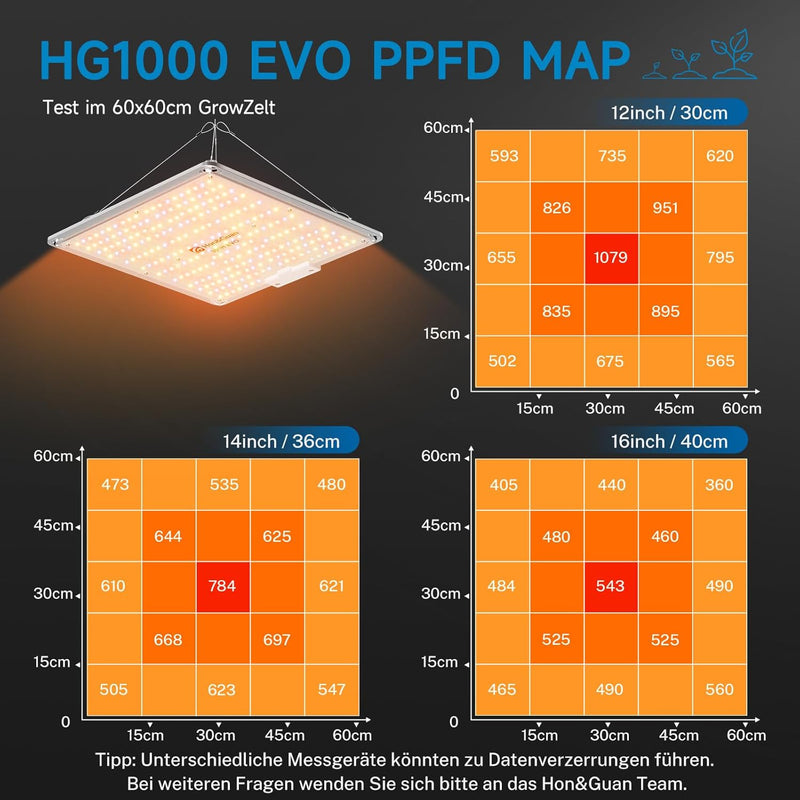 Hon&Guan 100 W LED Grow Lampe, HG1000 Pflanzenlampe mit LM301H EVO, Vollspektrum Pflanzenlicht Grow