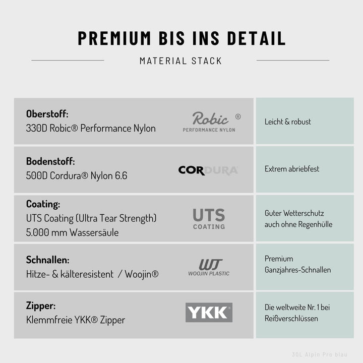NORDKAMM® Antares Alpine Bergsport Allround Wanderrucksack 30L oder 40L, mit RollTop, Damen und Herr