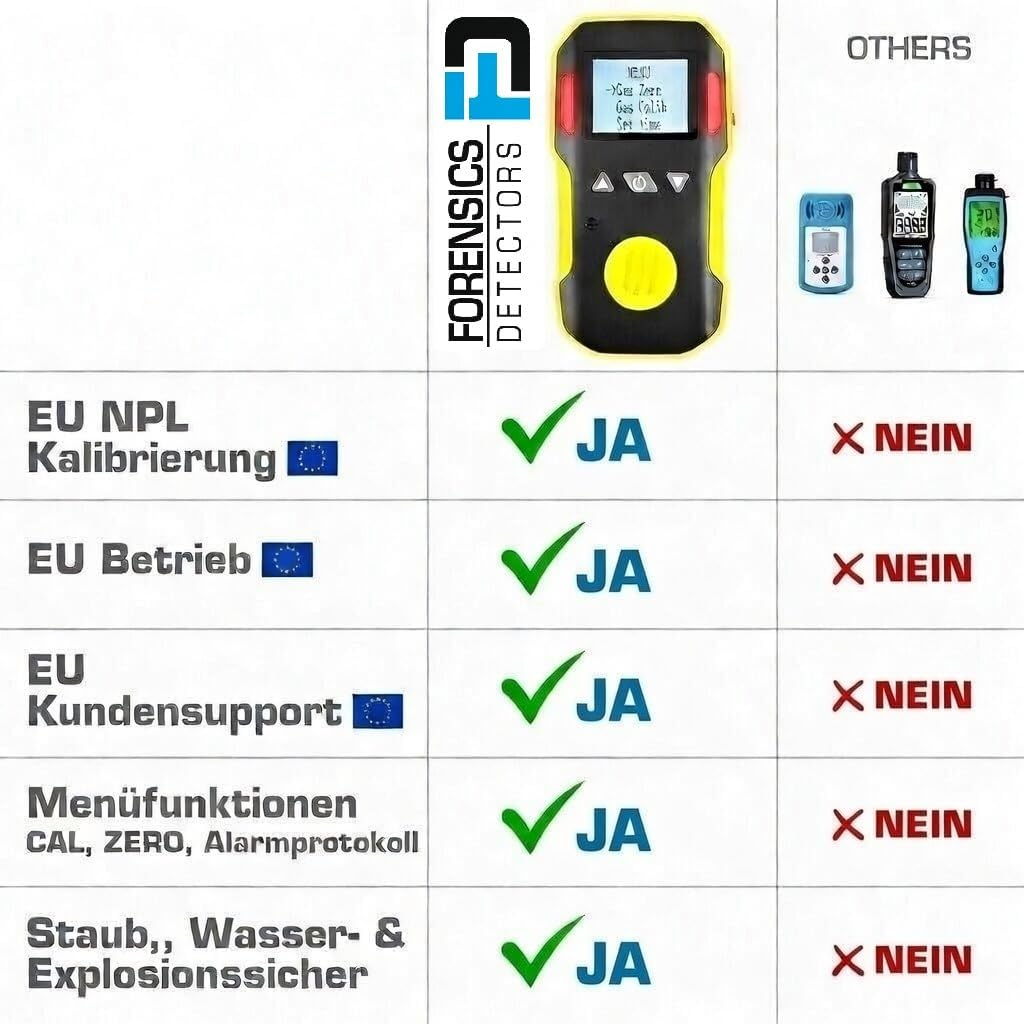 FORENSICS Sauerstoff O2 Detektor & Analyzer | Ton, Licht und Vibration Alarm | 0-30% O2