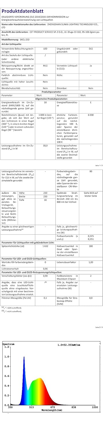 LED Deckenleuchte mit Radar Bewegungsmelder, 18W 5000K Deckenlampe mit Bewegungsmelder Innen, Flach