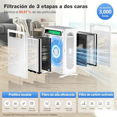 KNKA APH4000 Luftreiniger und Ersatzfilter (2er Pack) Bundle