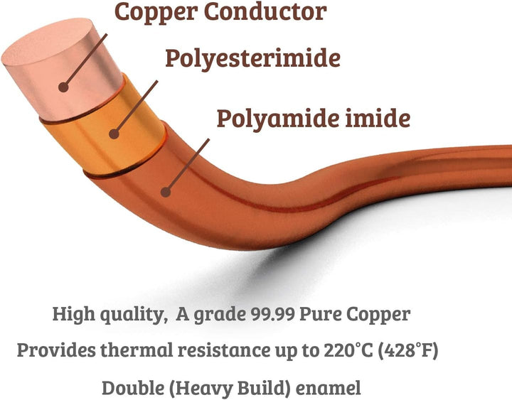 Emtel 0.724 mm (21 AWG) - 500 gr (1 LB) - 134 Meter Emaillierter Kupferdraht - Wärmeklasse 220°C (42