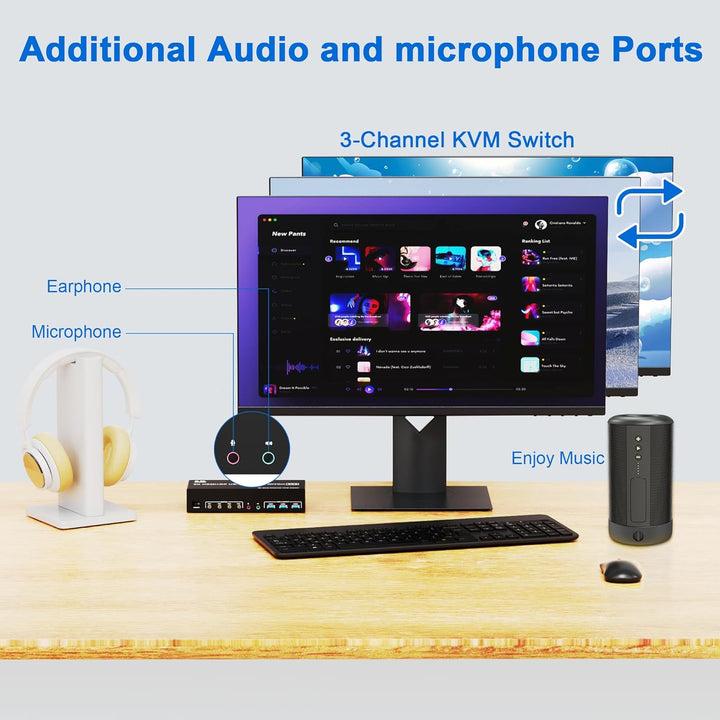 8K@60Hz 2 Displayport +HDMI USB3.0 KVM Switch 3 Monitore 4 Computer, 2 DP 1.4 +HDMI 2.1 Triple Monit