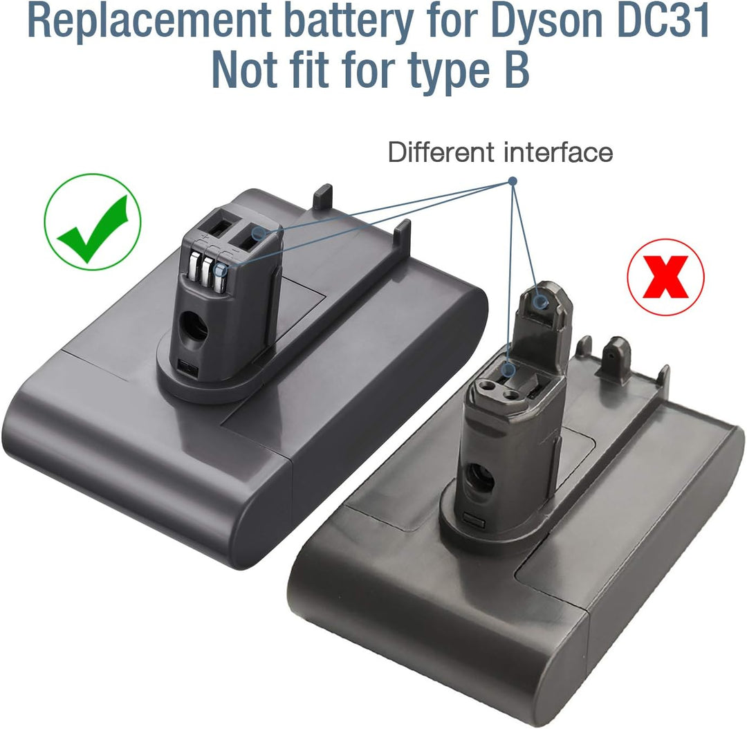 Powerextra 22.2V 4000mAh Ersatzakku für Dyson DC31 DC34 DC35 DC44 (NUR FÜR TYP A)