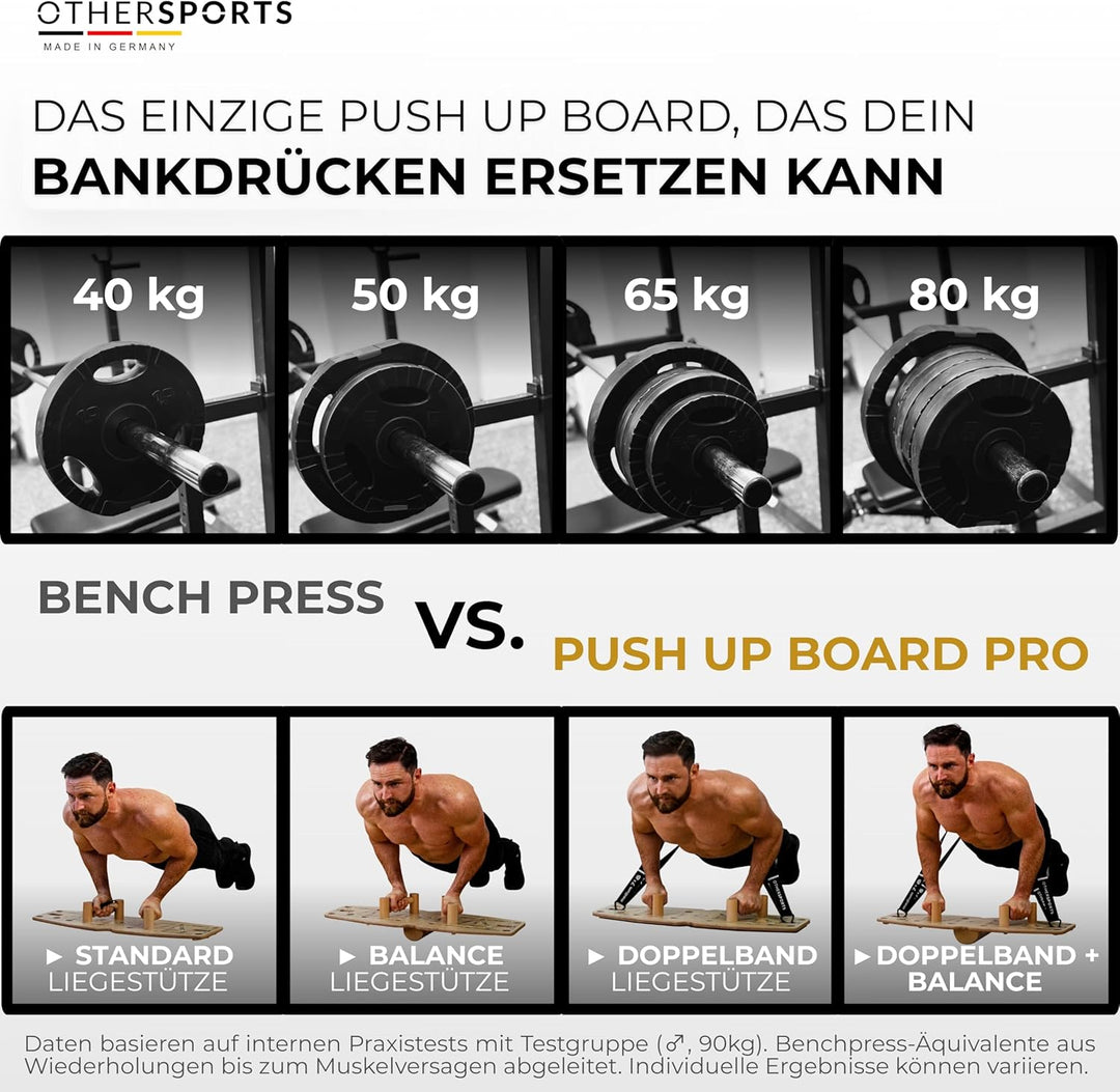 Liegestütze Brett aus Echtholz mit Fitness Bändern – Push up Board Fitnesstraining für gezielten Kra