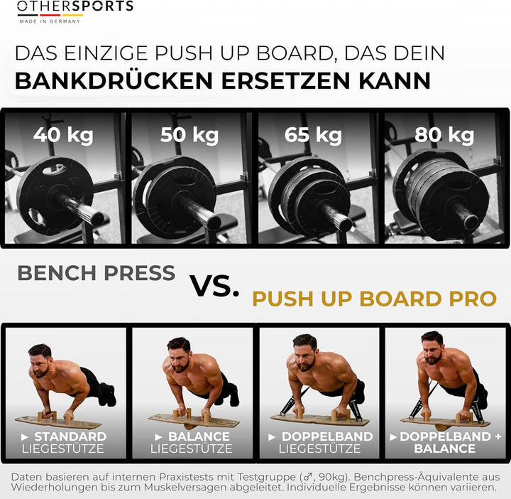 Liegestütze Brett aus Echtholz mit Fitness Bändern – Push up Board Fitnesstraining für gezielten Kra